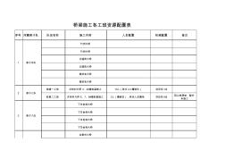 桥梁施工各工班资源配置表