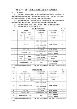 橋梁施工監(jiān)理方法與要點