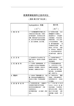 桥梁检测车之欧美技术比较表