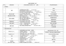 橋隧專項檢測參數(shù)一覽表