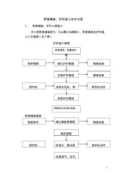 桥面铺装技术交底 (2)