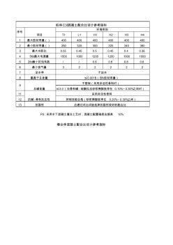 桩体C30混凝土设计参考 (2)