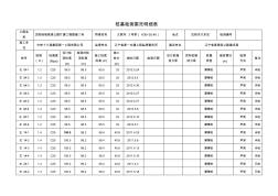 桩基检测委托明细表-王家沟3号桥1