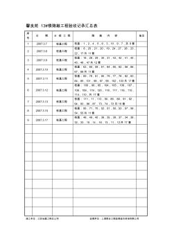 桩基隐蔽工程记录汇总表