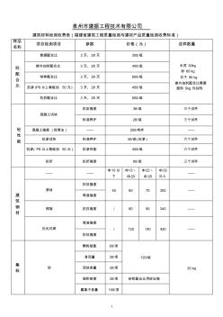 检测收费参考价格表.1