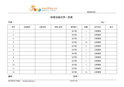 檢測設(shè)備目錄一覽表