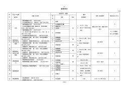 检测项目及标准要求 (2)