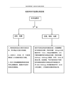 检验科标本溢洒处理流程图