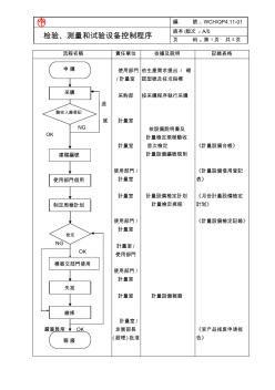 检验﹑测量和试验设备控制程序B1