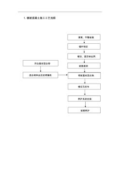 植被混凝土技术工艺流程