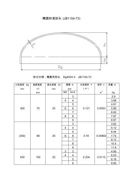 橢圓形封頭標準