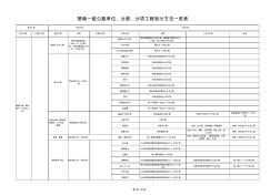 楚南一級公路單位、分部、分項工程劃分原則