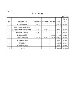 概預(yù)算表格(大全)自動(dòng)計(jì)算