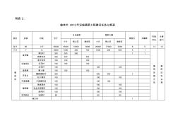 榆林市2012年设施蔬菜工程建设任务分解表