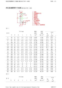 槽钢、方管、矩形管规格表教程