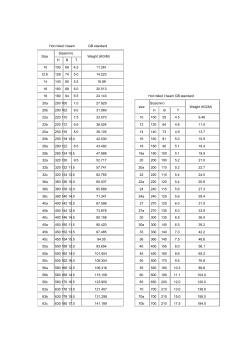 槽钢工字规格型号、重量