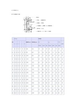 槽鋼標(biāo)準(zhǔn) (2)