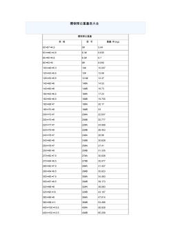 槽钢理论重量表大全 (2)