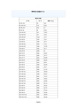 槽钢理论重量表大全