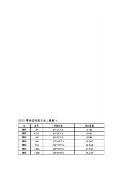 槽钢规格表大全 (3)