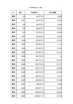 槽鋼規(guī)格表大全 (4)