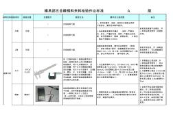 模具部五金模钢料来料检验作业标准A版