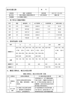 模板分項施工技術(shù)交底