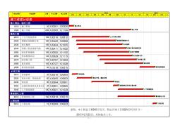 横道图-施工进度表