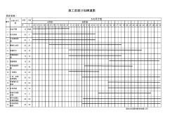 横道图(施工计划)