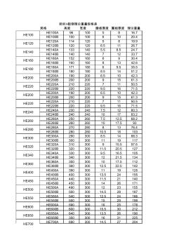 欧标H型钢理论重量规格表