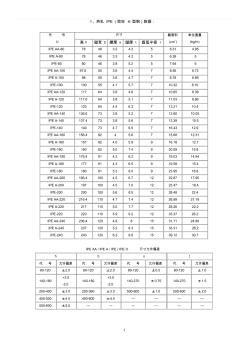 欧标热轧IPE、HEA、UNP等与国标型钢性能参数对照