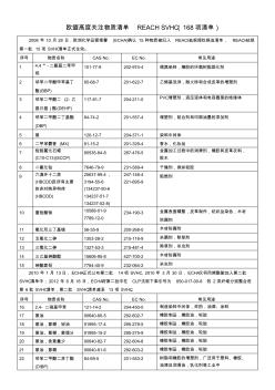 欧盟有害物质清单(REACH-SVHC检测168项清单)