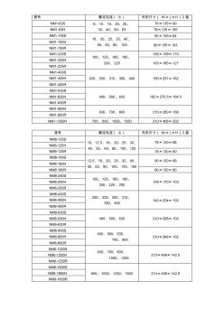 正泰塑殼斷路器型號(hào) (2)