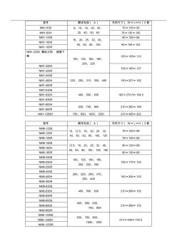 正泰塑殼斷路器型號(20200925001430)