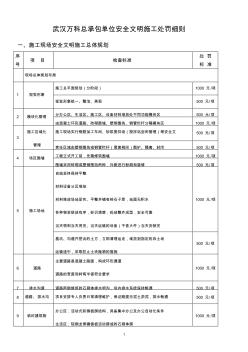 武漢萬科總承包單位安全文明施工處罰細(xì)則