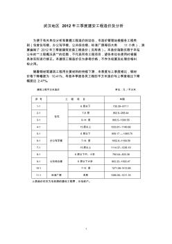 武汉市2012年三季度建筑工程造价指数