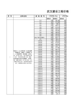 武汉建设工程价格信息(2007年2018年)