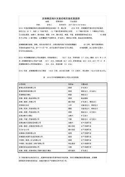 武钢集团海外发展战略实施进展跟踪2011.8.15