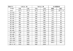 母线排导电电流