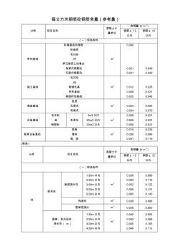 每立方米钢筋砼钢筋含量参考值