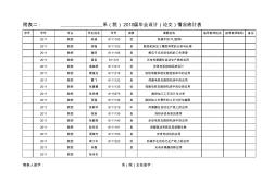 畢業(yè)論文情況統(tǒng)計(jì)表(機(jī)電一體化)