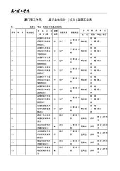 畢業(yè)設(shè)計(jì)(論文)選題匯總表(新)