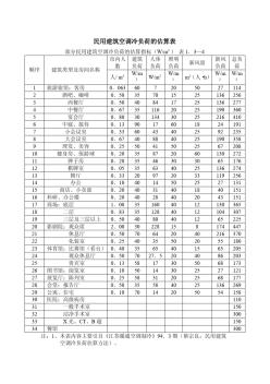 民用建筑空调设计的几个估算表