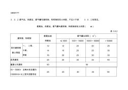 气体站安全间距