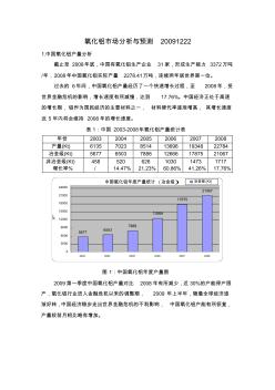 氧化铝市场分析与预测20091222