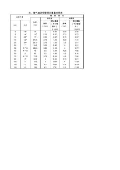 水、煤气输送钢管理论重量对照表