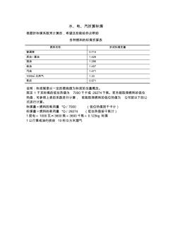 水、电、汽折算标煤