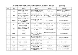 水利工程常用建筑材料及中間產(chǎn)品常規(guī)檢測項(xiàng)目、檢測頻率、取樣方法(標(biāo)準(zhǔn)版)