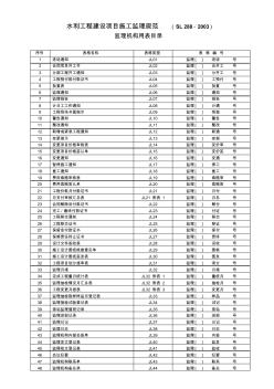 水利工程建设项目施工监理规范(全套)