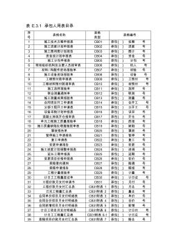 水利工程施工及监理表格